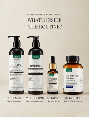 The ULTIMATE Redensyl Hair Growth Pack (Men) - Ctom Ltd