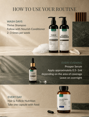 The ULTIMATE Redensyl Hair Growth Pack (Men) - Ctom Ltd